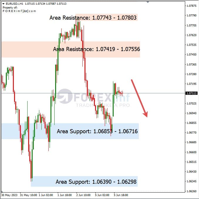 Analisa+Harian+Forex+EURUSD+060623