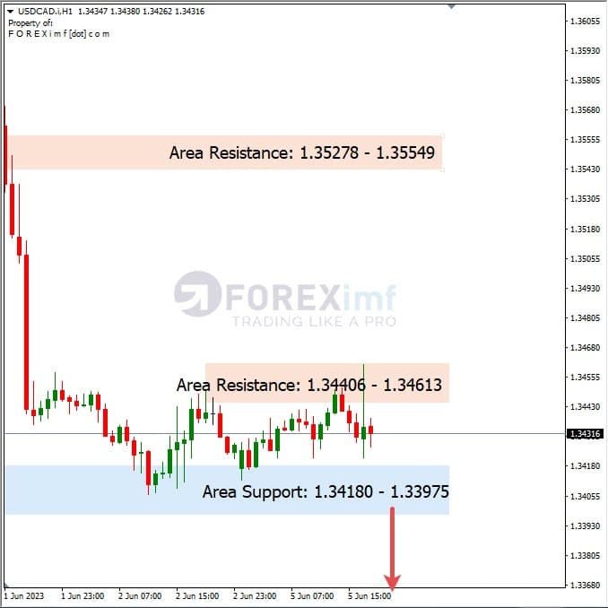 Analisa+Harian+Forex+USDCAD+060623