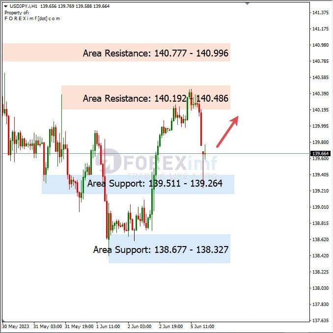 Analisa+Harian+Forex+USDJPY+060623
