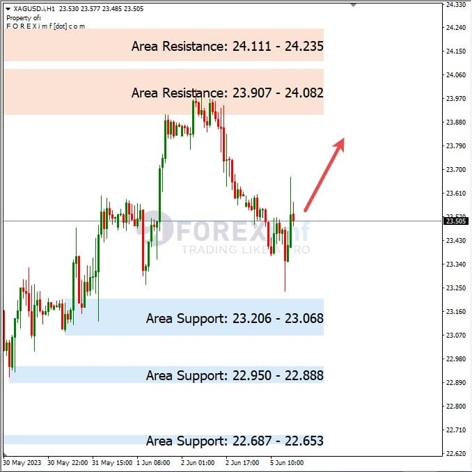 Analisa+Harian+Komoditi+XAGUSD+060623