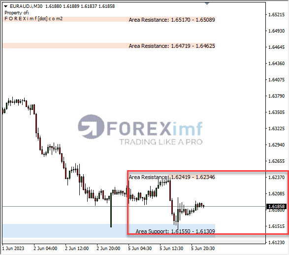 Forex, Trading Forex, Broker Forex Indonesia, Broker Forex Terpercaya,Trading Forex Indonesia,broker forex legal di indonesia,broker forex legal,FOREXimf