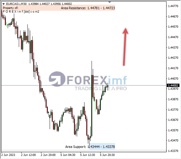 Forex, Trading Forex, Broker Forex Indonesia, Broker Forex Terpercaya,Trading Forex Indonesia,broker forex legal di indonesia,broker forex legal,FOREXimf