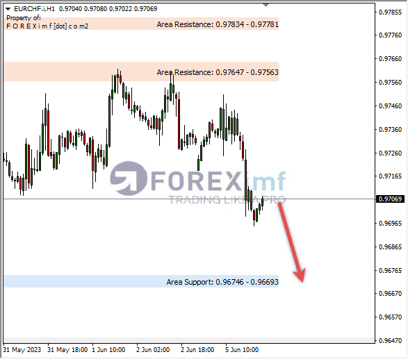 Forex, Trading Forex, Broker Forex Indonesia, Broker Forex Terpercaya,Trading Forex Indonesia,broker forex legal di indonesia,broker forex legal,FOREXimf
