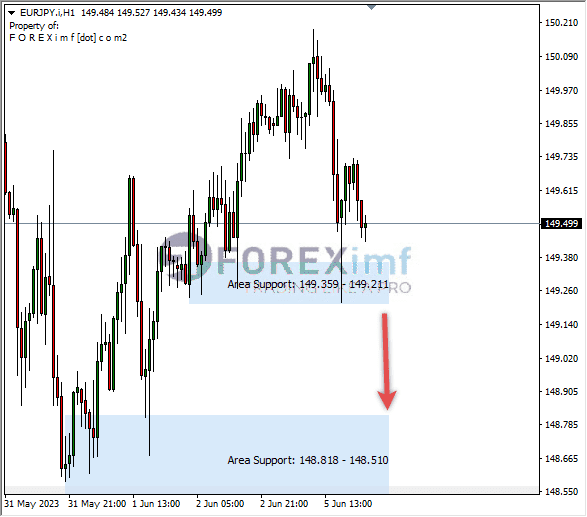 Forex, Trading Forex, Broker Forex Indonesia, Broker Forex Terpercaya,Trading Forex Indonesia,broker forex legal di indonesia,broker forex legal,FOREXimf