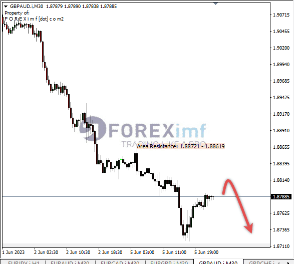 Forex, Trading Forex, Broker Forex Indonesia, Broker Forex Terpercaya,Trading Forex Indonesia,broker forex legal di indonesia,broker forex legal,FOREXimf