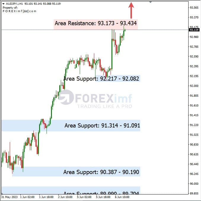 Analisa+Harian+Forex+AUDJPY+070623