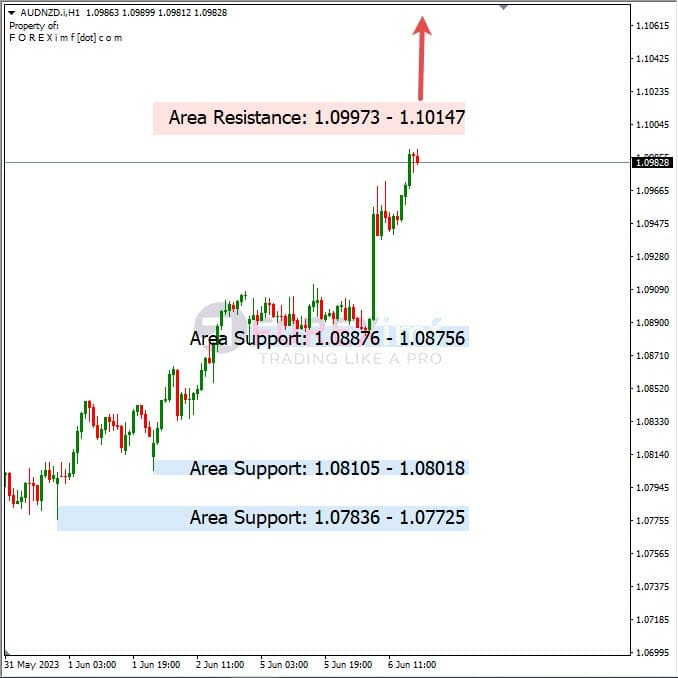 Analisa+Harian+Forex+AUDNZD+070623