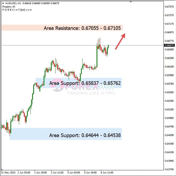 Analisa+Harian+Forex+AUDUSD+070623