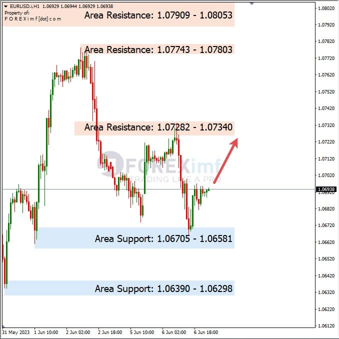 Analisa+Harian+Forex+EURUSD+070623