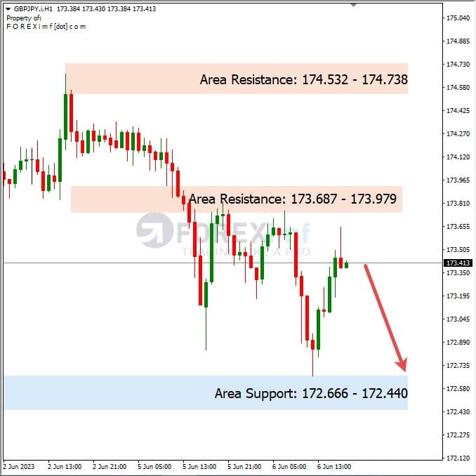 Analisa+Harian+Forex+GBPJPY+070623