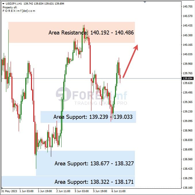 Analisa+Harian+Forex+USDJPY+070623