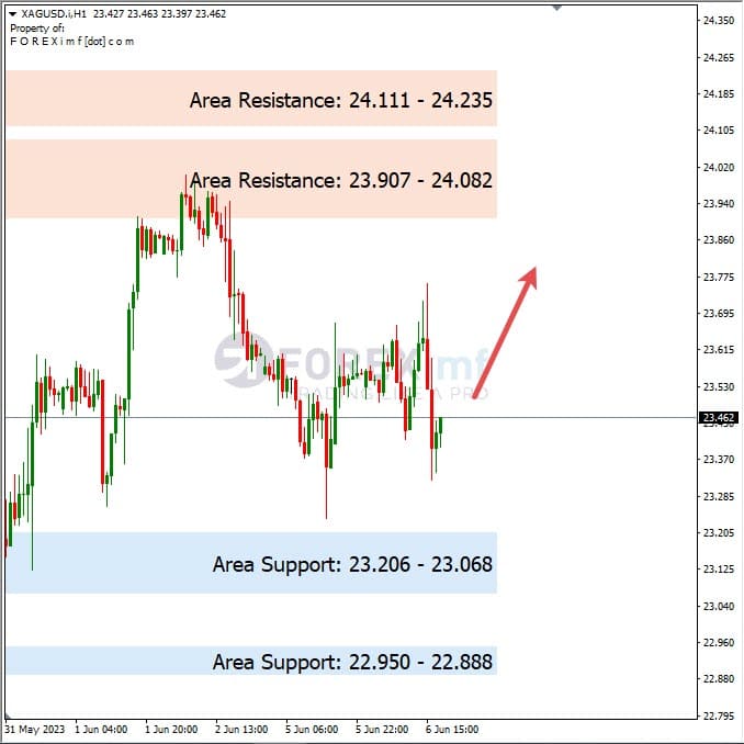 Analisa+Harian+Komoditi+XAGUSD+070623