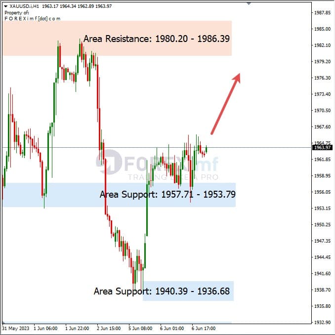 Analisa+Harian+Komoditi+XAUUSD+070623
