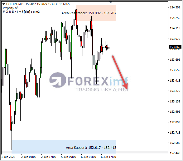 Forex, Trading Forex, Broker Forex Indonesia, Broker Forex Terpercaya,Trading Forex Indonesia,broker forex legal di indonesia,broker forex legal,FOREXimf