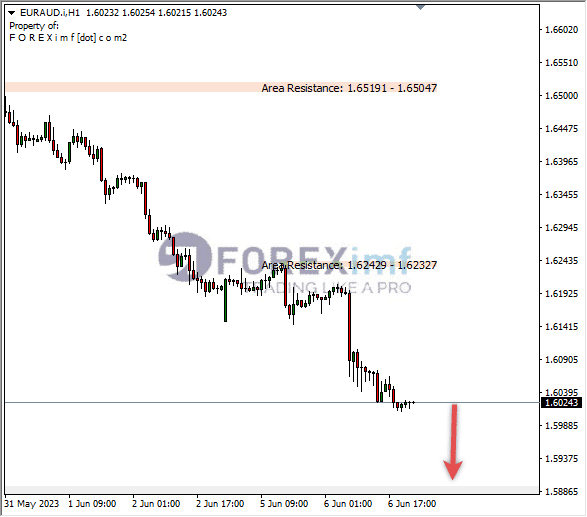 Forex, Trading Forex, Broker Forex Indonesia, Broker Forex Terpercaya,Trading Forex Indonesia,broker forex legal di indonesia,broker forex legal,FOREXimf
