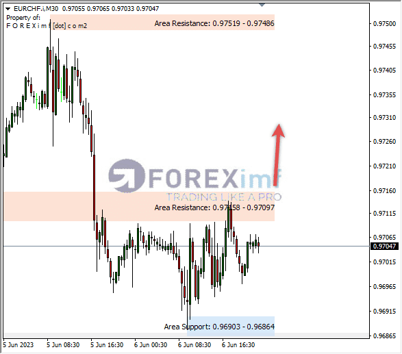 Forex, Trading Forex, Broker Forex Indonesia, Broker Forex Terpercaya,Trading Forex Indonesia,broker forex legal di indonesia,broker forex legal,FOREXimf