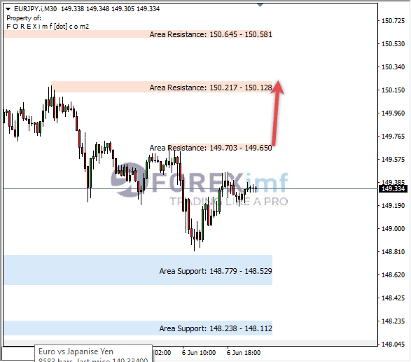 Forex, Trading Forex, Broker Forex Indonesia, Broker Forex Terpercaya,Trading Forex Indonesia,broker forex legal di indonesia,broker forex legal,FOREXimf