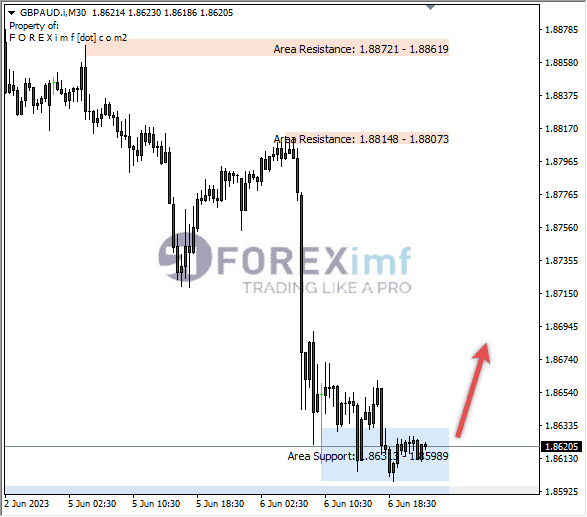 Forex, Trading Forex, Broker Forex Indonesia, Broker Forex Terpercaya,Trading Forex Indonesia,broker forex legal di indonesia,broker forex legal,FOREXimf