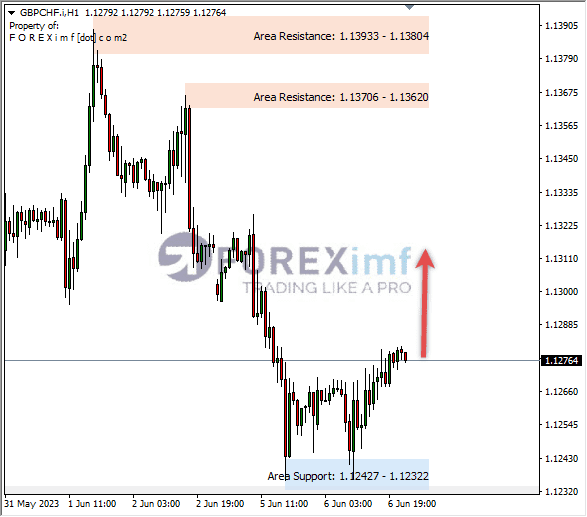 Forex, Trading Forex, Broker Forex Indonesia, Broker Forex Terpercaya,Trading Forex Indonesia,broker forex legal di indonesia,broker forex legal,FOREXimf