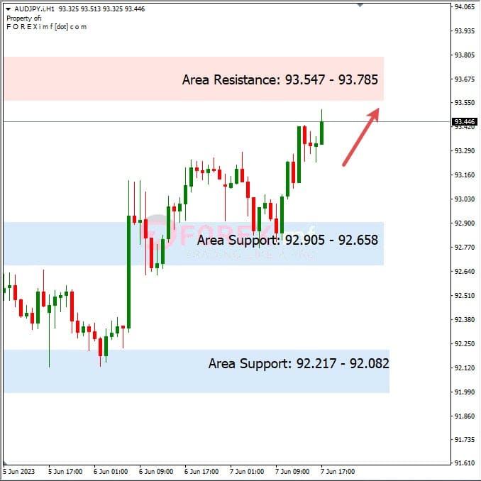 Analisa+Harian+Forex+AUDJPY+080623