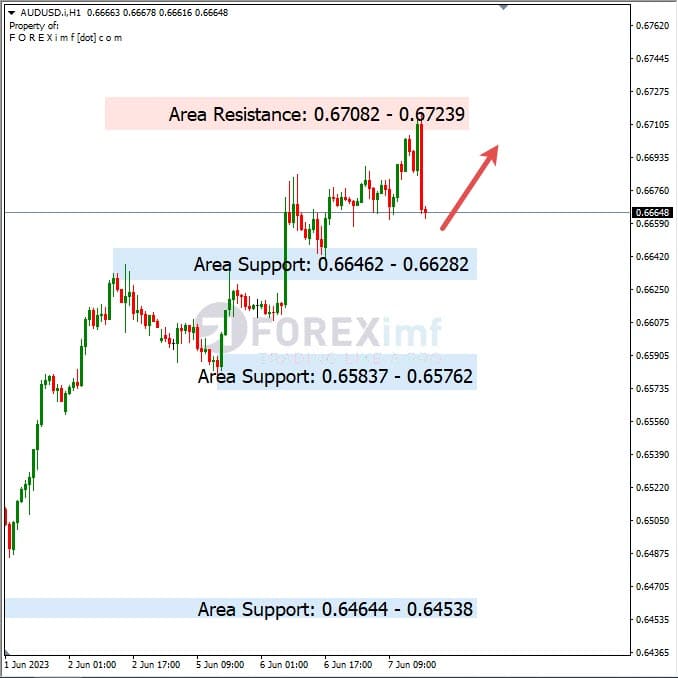 Analisa+Harian+Forex+AUDUSD+080623