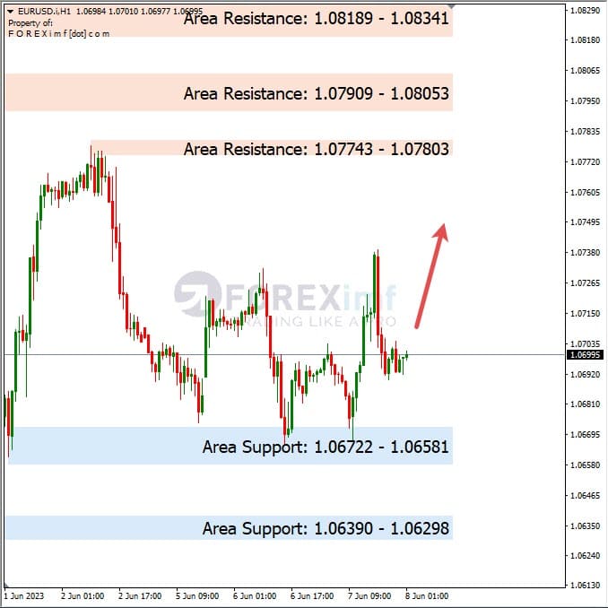 Analisa+Harian+Forex+EURUSD+080623