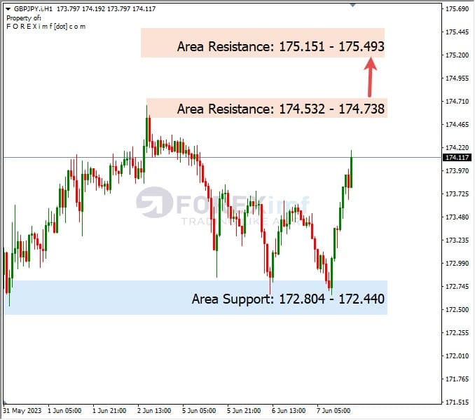 Analisa+Harian+Forex+GBPJPY+080623