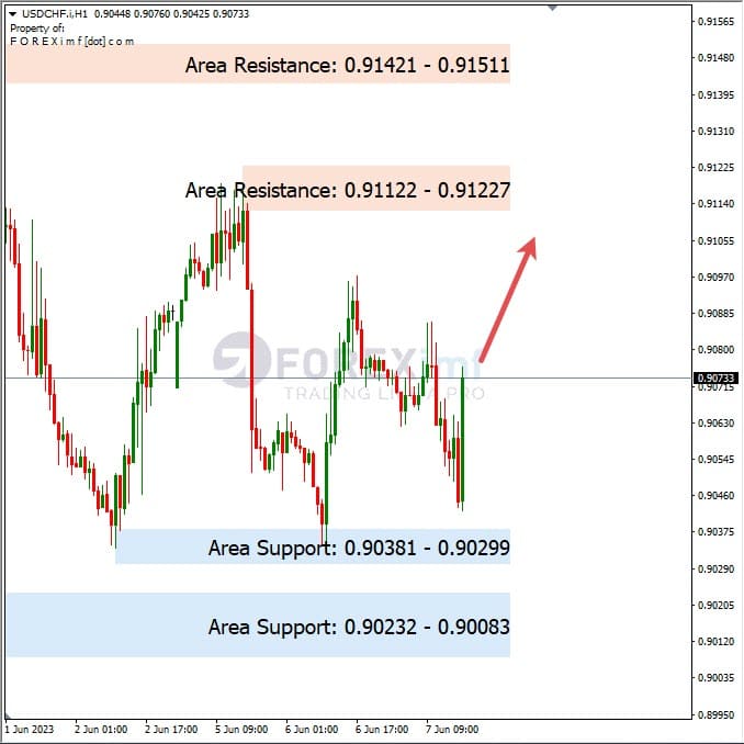 Analisa+Harian+Forex+USDCHF+060823