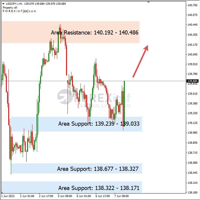 Analisa+Harian+Forex+USDJPY+080623