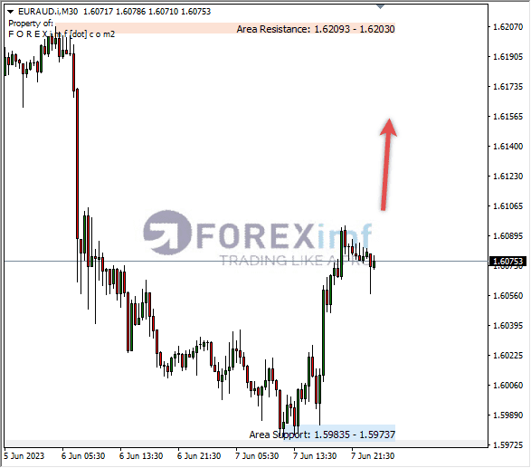 Forex, Trading Forex, Broker Forex Indonesia, Broker Forex Terpercaya,Trading Forex Indonesia,broker forex legal di indonesia,broker forex legal,FOREXimf