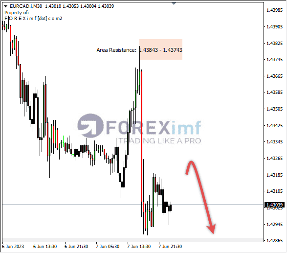 Forex, Trading Forex, Broker Forex Indonesia, Broker Forex Terpercaya,Trading Forex Indonesia,broker forex legal di indonesia,broker forex legal,FOREXimf