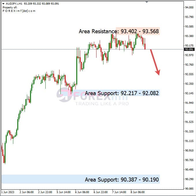 Analisa+Harian+Forex+AUDJPY+090623