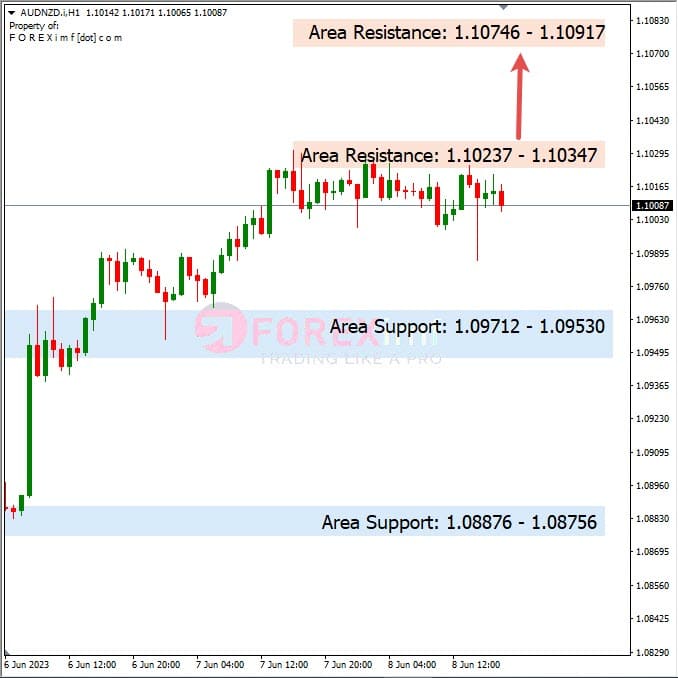 Analisa+Harian+Forex+AUDNZD+090623