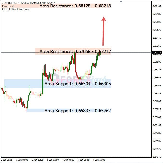 Analisa+Harian+Forex+AUDUSD+090623