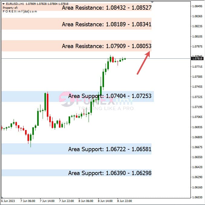 Analisa+Harian+Forex+EURUSD+090623