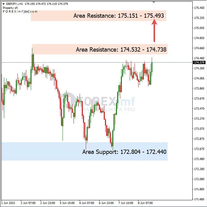 Analisa+Harian+Forex+GBPJPY+090623