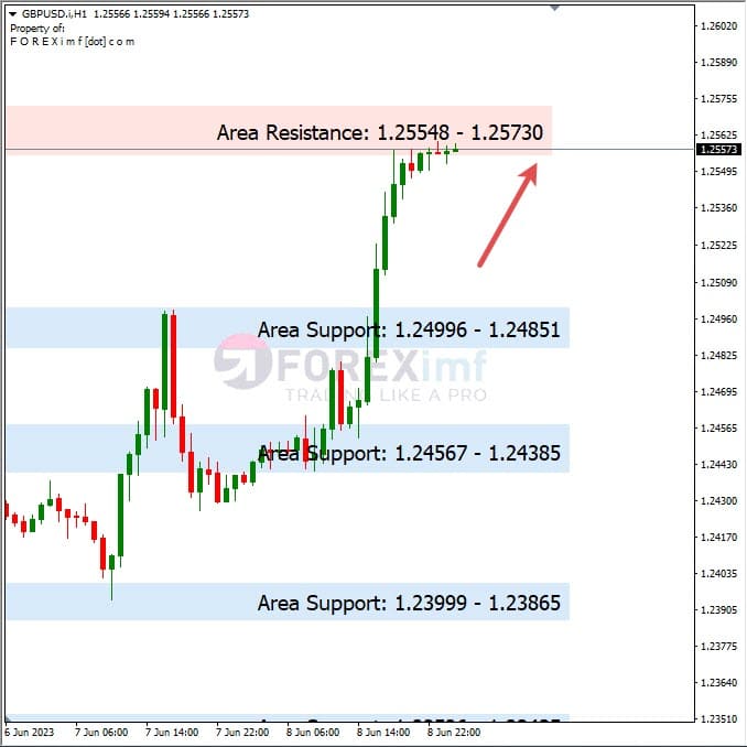 Analisa+Harian+Forex+GBPUSD+090623