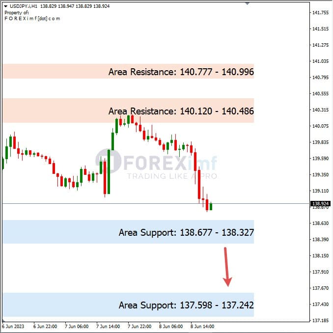 Analisa+Harian+Forex+USDJPY+090623