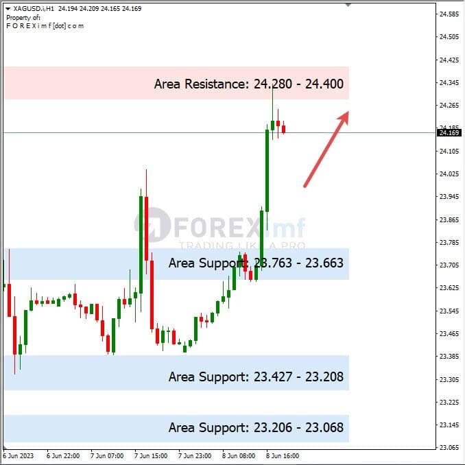 Analisa+Harian+Komoditi+XAGUSD+090623