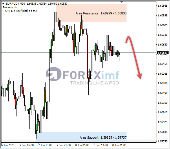 Forex, Trading Forex, Broker Forex Indonesia, Broker Forex Terpercaya,Trading Forex Indonesia,broker forex legal di indonesia,broker forex legal,FOREXimf