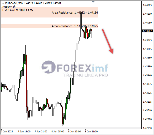 Forex, Trading Forex, Broker Forex Indonesia, Broker Forex Terpercaya,Trading Forex Indonesia,broker forex legal di indonesia,broker forex legal,FOREXimf