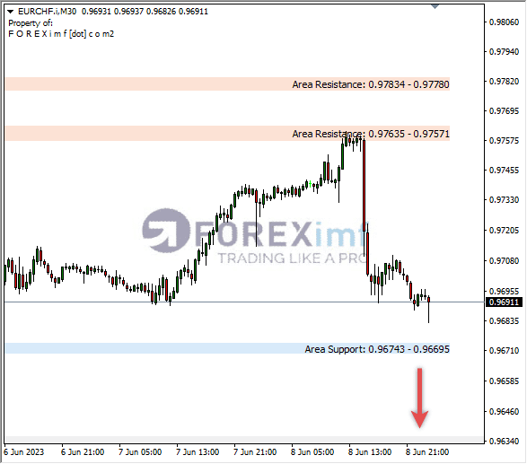 Forex, Trading Forex, Broker Forex Indonesia, Broker Forex Terpercaya,Trading Forex Indonesia,broker forex legal di indonesia,broker forex legal,FOREXimf