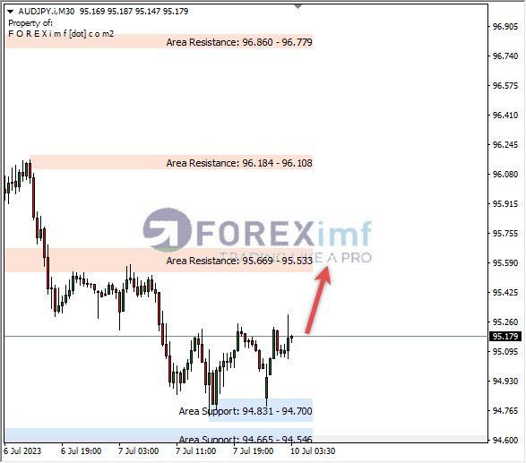 Forex, Trading Forex, Broker Forex Indonesia, Broker Forex Terpercaya,Trading Forex Indonesia,broker forex legal di indonesia,broker forex legal,FOREXimf