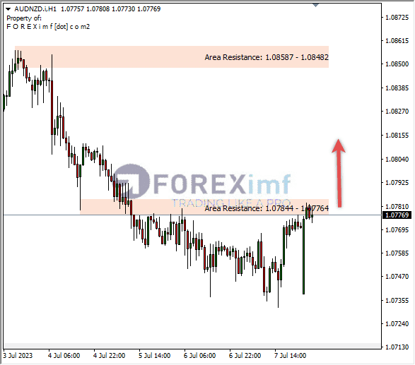 Forex, Trading Forex, Broker Forex Indonesia, Broker Forex Terpercaya,Trading Forex Indonesia,broker forex legal di indonesia,broker forex legal,FOREXimf