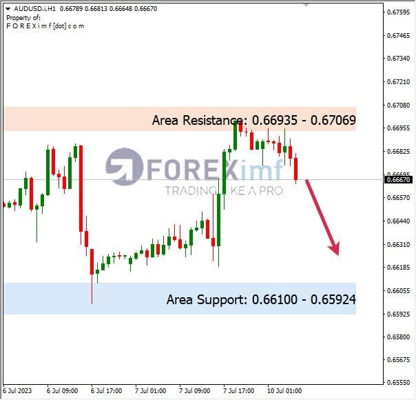 Forex, Trading Forex, Broker Forex Indonesia, Broker Forex Terpercaya,Trading Forex Indonesia,broker forex legal di indonesia,broker forex legal,FOREXimf