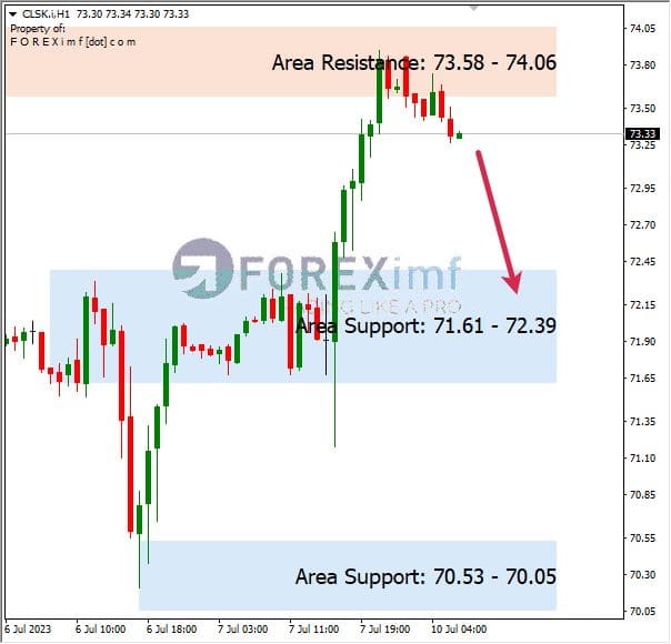 Forex, Trading Forex, Broker Forex Indonesia, Broker Forex Terpercaya,Trading Forex Indonesia,broker forex legal di indonesia,broker forex legal,FOREXimf