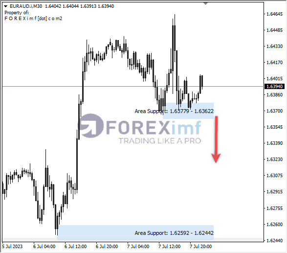 Forex, Trading Forex, Broker Forex Indonesia, Broker Forex Terpercaya,Trading Forex Indonesia,broker forex legal di indonesia,broker forex legal,FOREXimf