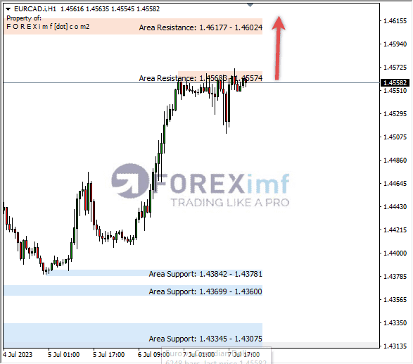 Forex, Trading Forex, Broker Forex Indonesia, Broker Forex Terpercaya,Trading Forex Indonesia,broker forex legal di indonesia,broker forex legal,FOREXimf