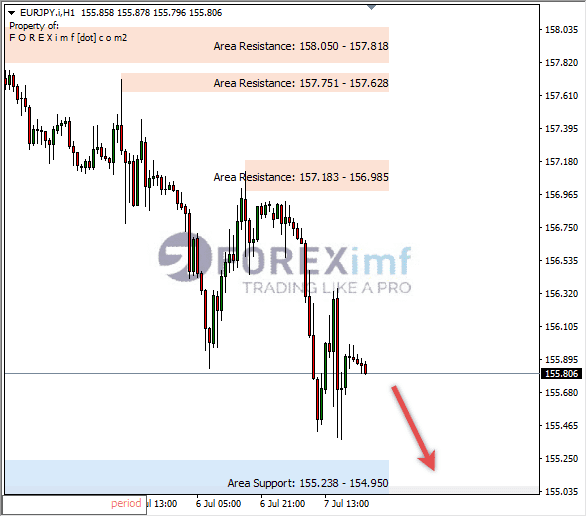 Forex, Trading Forex, Broker Forex Indonesia, Broker Forex Terpercaya,Trading Forex Indonesia,broker forex legal di indonesia,broker forex legal,FOREXimf