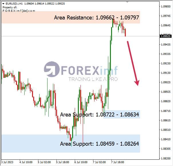 Forex, Trading Forex, Broker Forex Indonesia, Broker Forex Terpercaya,Trading Forex Indonesia,broker forex legal di indonesia,broker forex legal,FOREXimf